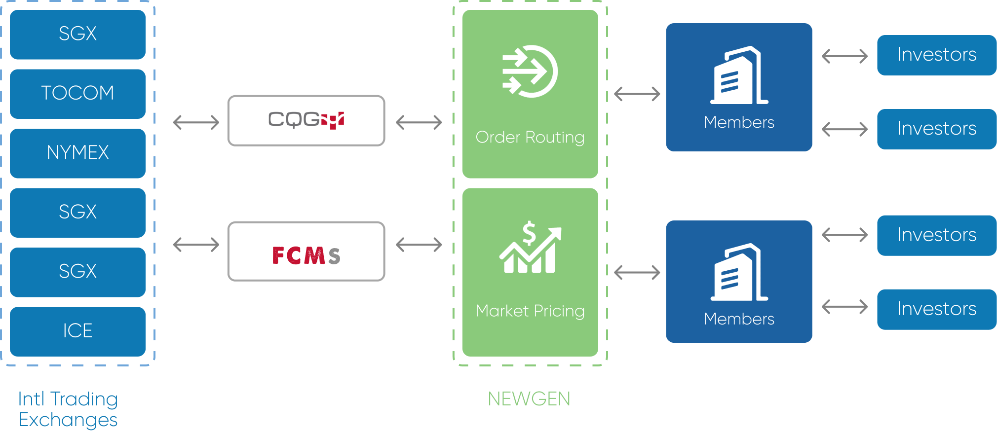 Msystem – Giao diện hệ thống quản trị